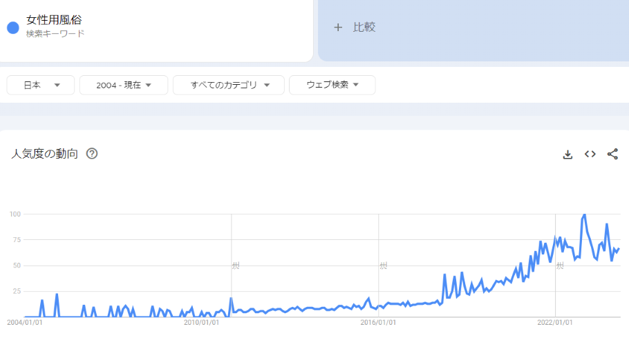 女性向け風俗（女風）の経営はメリットだらけ！需要が増大した理由やトレンド感を解説 | アドサーチNOTE