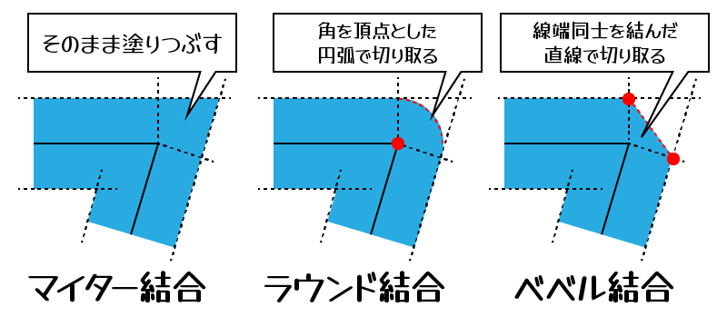 Illustrator イラレのシェイプ形成ツールの使い方と使えない時の対処法321web