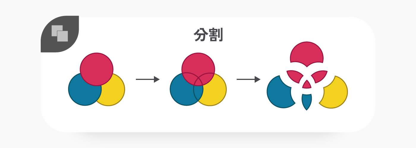 フィルターの種類と適用方法Photoshop Elements 14