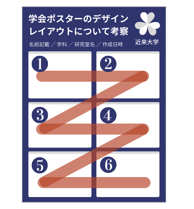 3統計グラフポスターのレイアウト - 埼玉県