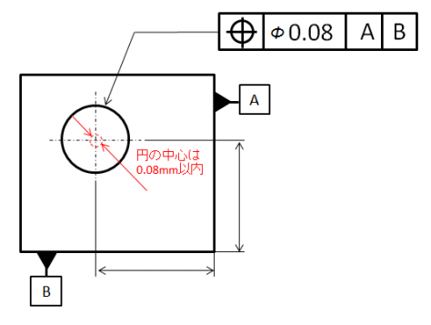 覚えてる？交番と警察署、どっちがどっち？ 地図記号を学び直そう！ Yumi