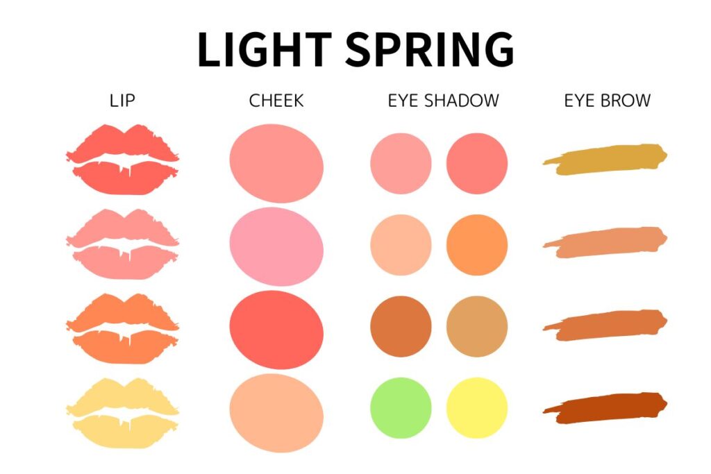 スプリングの人はどこまでの鮮やかさが似合うのかわかってない人が多い40代、50代の横浜16タイプカラーパーソナルカラー診断