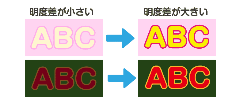 縁取りで文字を目立たせるコツとは？色の組み合わせ例もご紹介