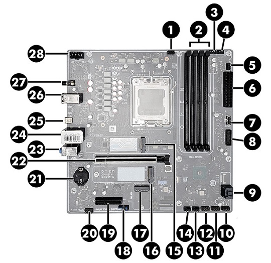 Compreender os principais componentes de uma placa-mãe de PC - FSTECH