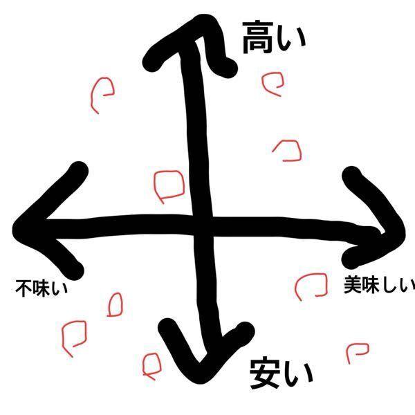 グラフ用紙の座標軸で、原点を中心にします。関数のグラフ化用のテンプレート。数学的グラフィックエレメント –直交座標系。ベクター画像。」のベクター画像素材 ロイヤリティフリー243034501Shutterstock