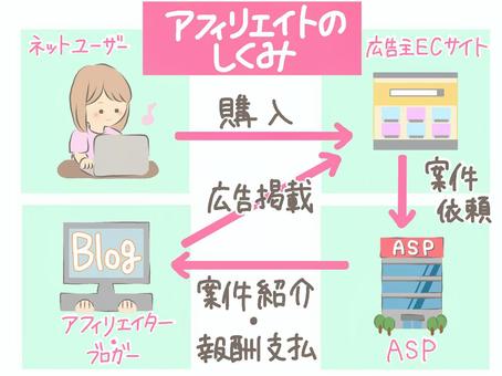 アフィリエイトブログで商用利用可能な無料イラストサイト10選happiness lifeけん公式ブログ
