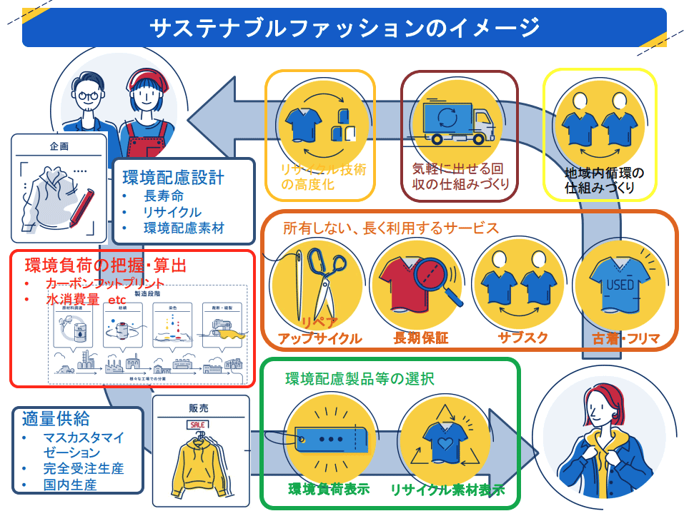 サステナブルデザインにフォーカスした 「Sustainable Design China Summit」が北京で開催AXIS Webデザイン の視点で、人間の可能性や創造性を伝えるメディア