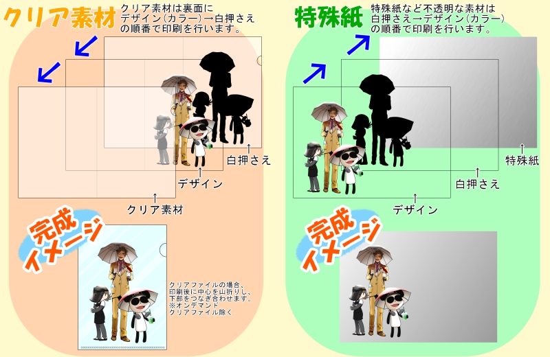 「完パケ」「白マザー」って何