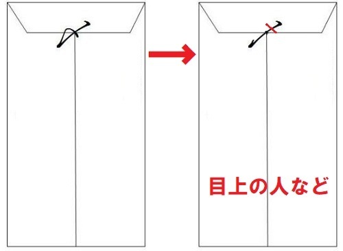 正しい封筒の閉じ方・マナーと〆の書き方セルマーケ