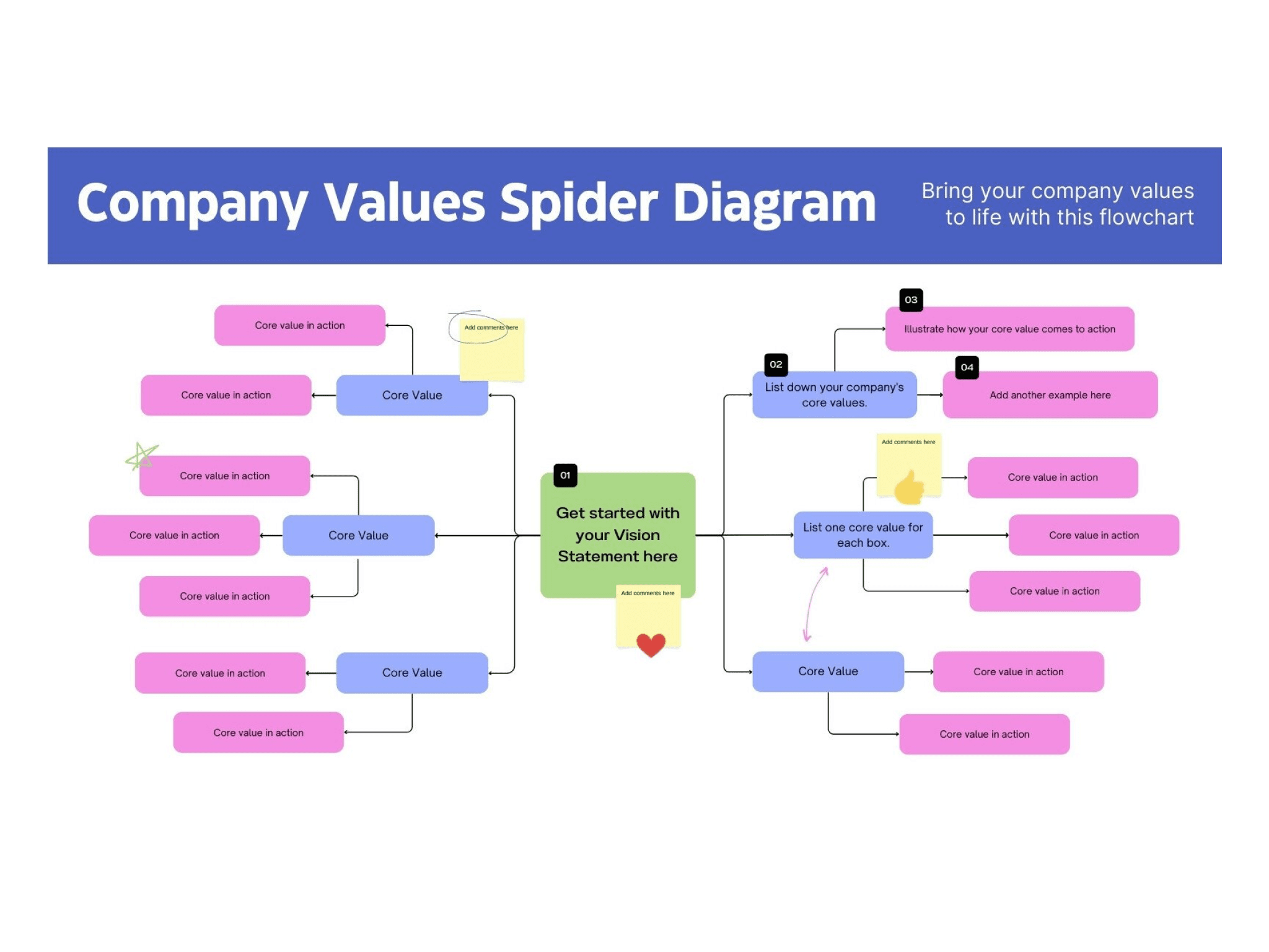 コンセプトマップの書き方・作り方ガイド！ わかりやすく解説Lucidspark