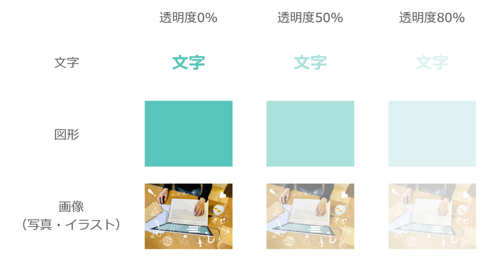 パワーポイントの透明グラデーションの作り方フリー素材、無料素材のDigipot