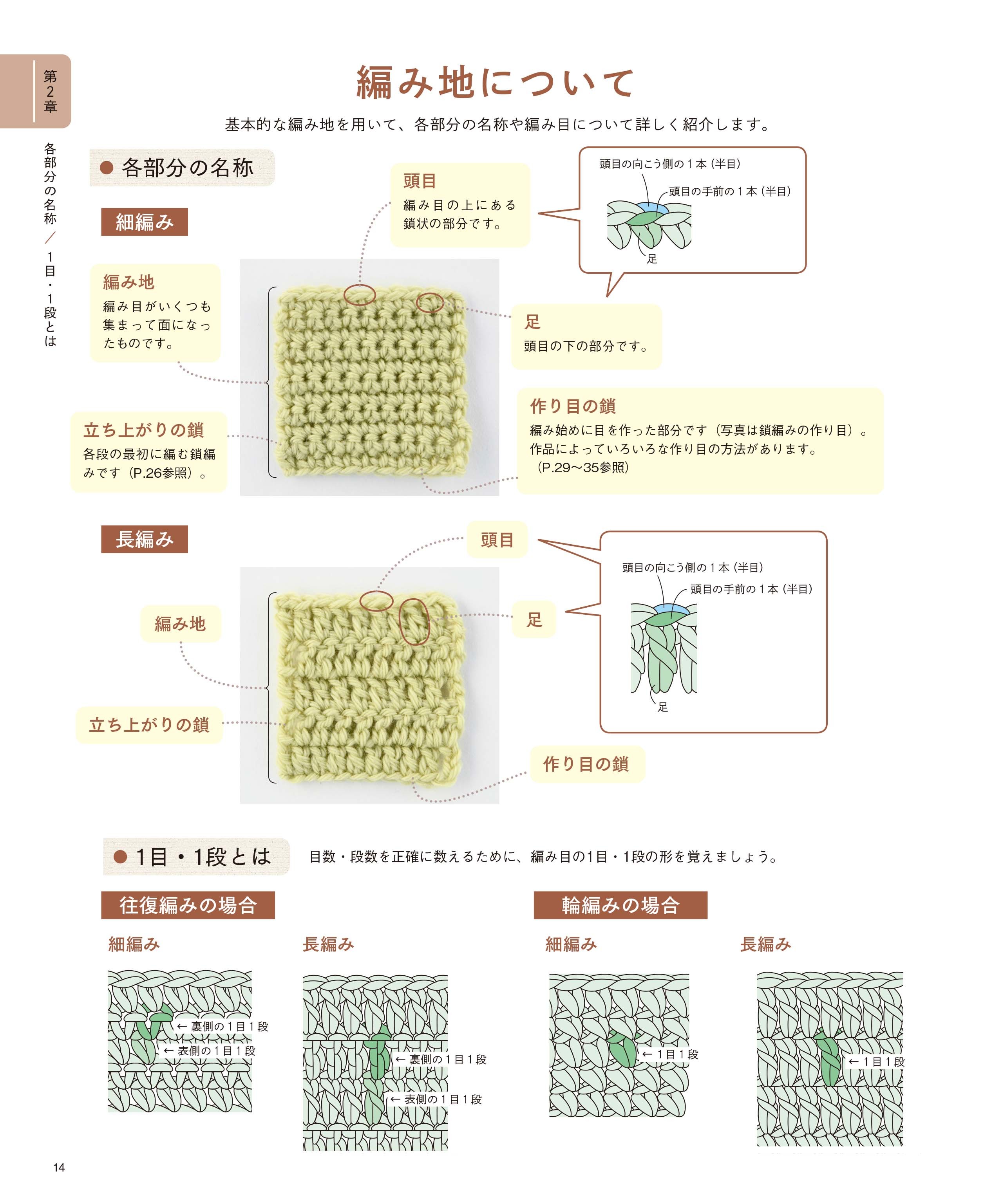 編み物初心者さん必見 基本の編み方と糸の種類 - 編み物 - クチュリエブログ