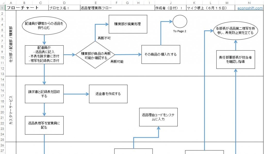 2ページ - フローチャートテンプレートでおしゃれなデザインを無料で作成！Canva