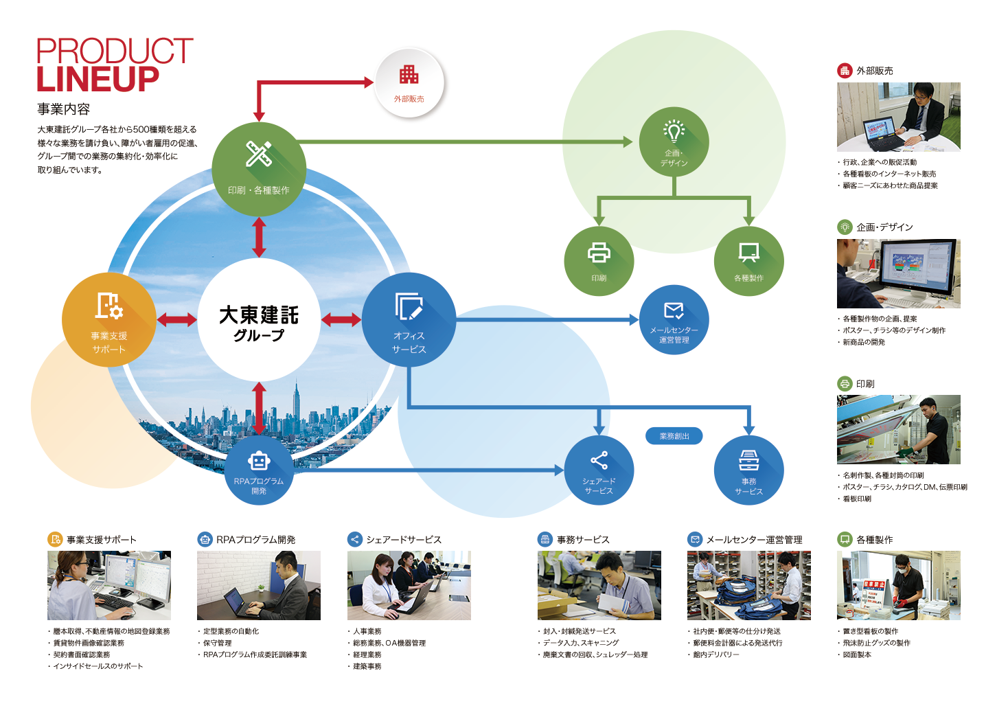 パンフレット 会社案内パンフレット作成のグラデザ格安でプロ品質のデザインをご
