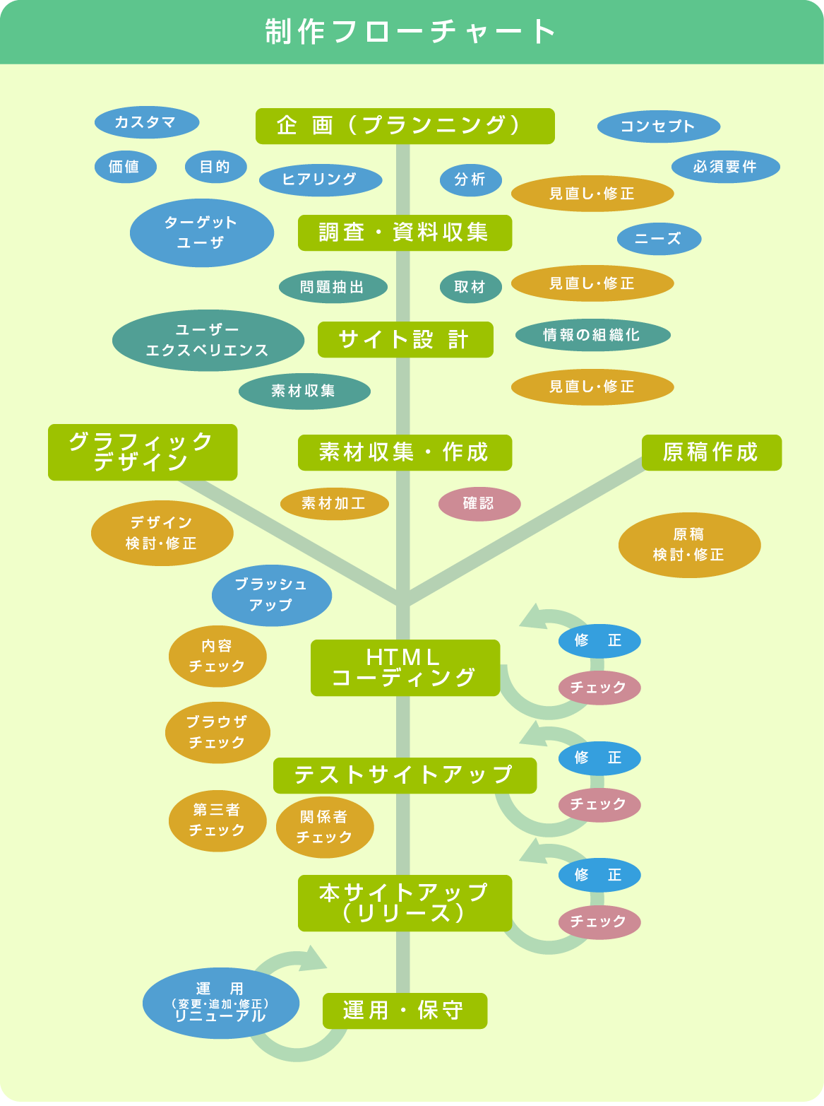 工程管理とは？基礎知識からソフトの選び方まで完全ガイド