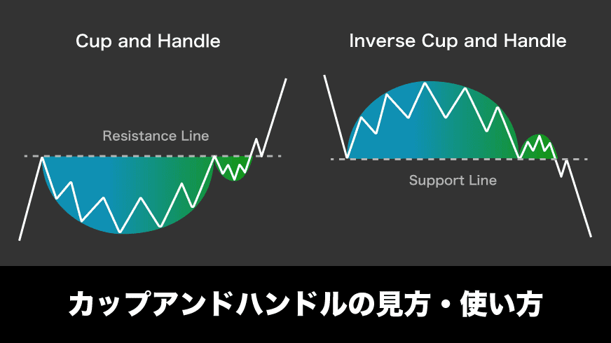 なぜ急騰？ カップウィズハンドルでお買い得銘柄を予想する方法ダマシの避け方も解説