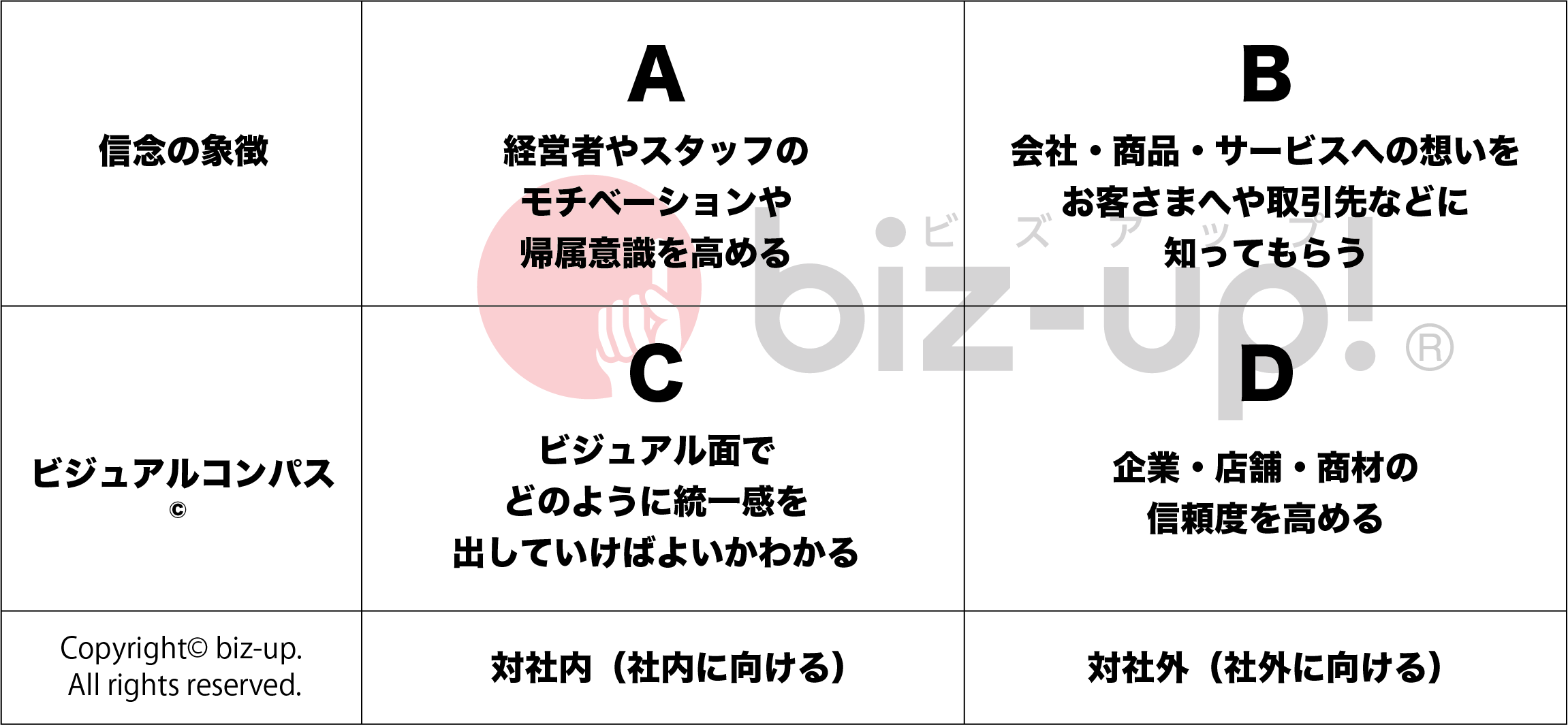 おしゃれでかっこいいロゴ事例10選特徴・相場・依頼方法を完全網羅ココナラビジネスマガジン