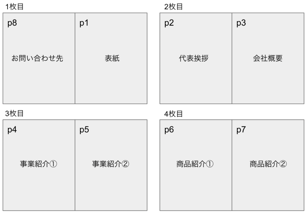 会社案内パンフレットの作り方 自分でデザインBUNデザイン事務所