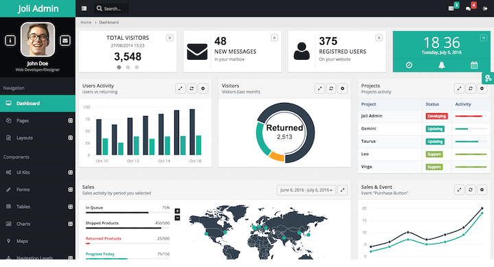 無料のHTML5 Bootstrapテンプレート 2025年版 おすすめ25選！ホームページを簡単にカスタマイズ -SeleQt セレキュト SeleQt セレキュト