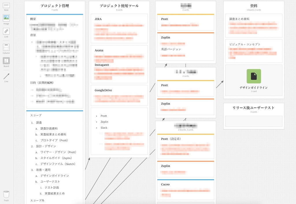 プロジェクトデザインの基礎知識と設計のヒント2025• Asana