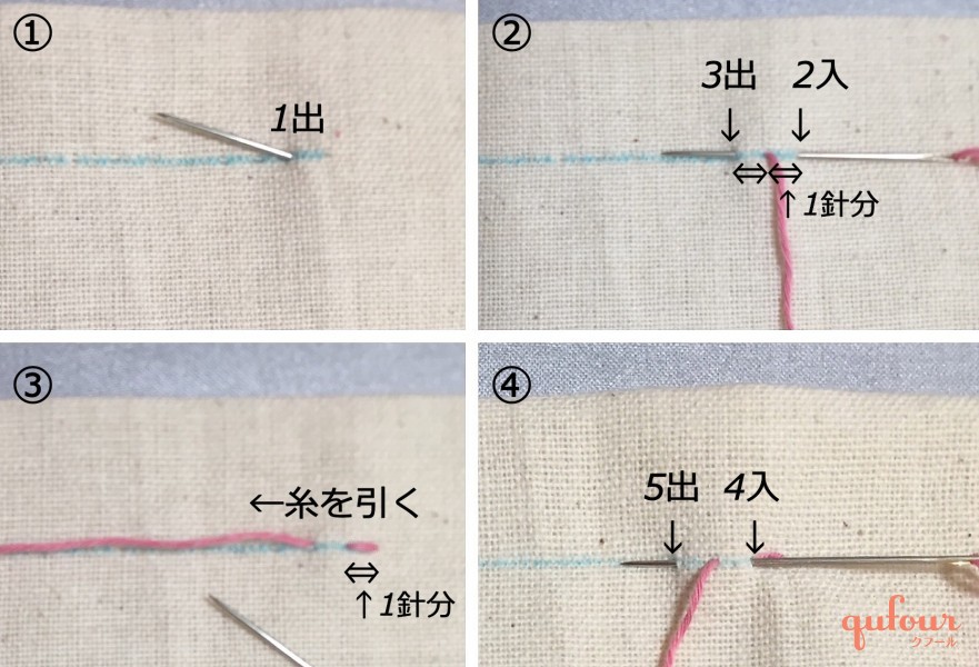手縫い 本返し縫い・半返し縫いのやり方と用途 強度UP │koshirau 拵う こしらう
