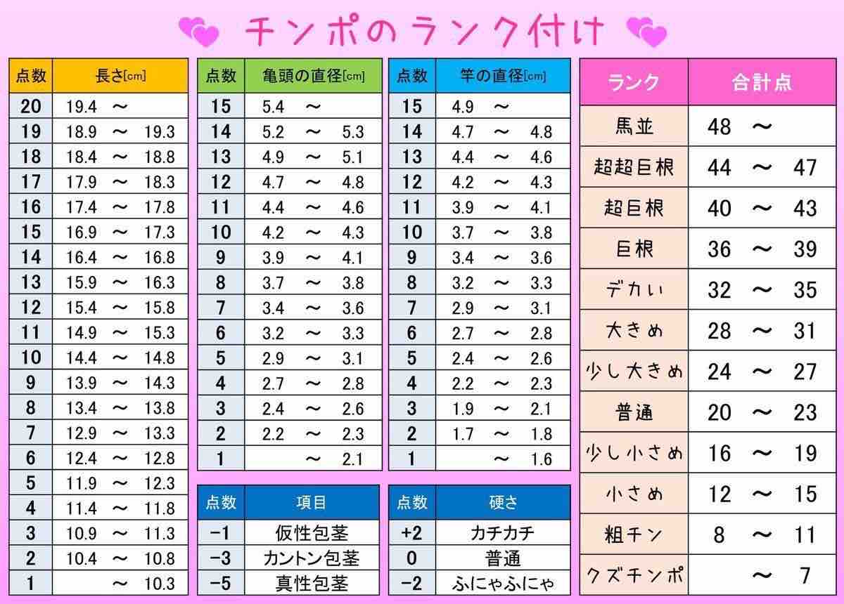 あの『ペニスの形』には意味があるの？ちんこの亀頭があの形の理由【ラブコスメ】