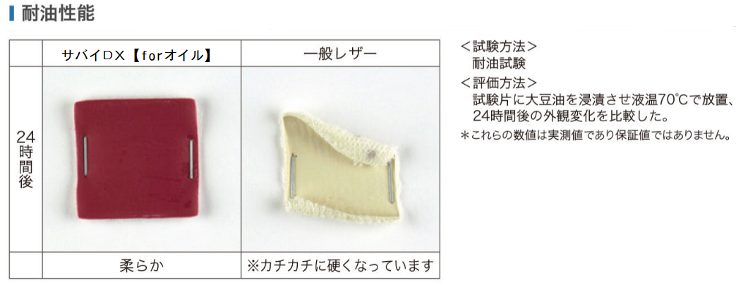 メンズエステ用マット、メンエス用マットはサバイDX/forオイル