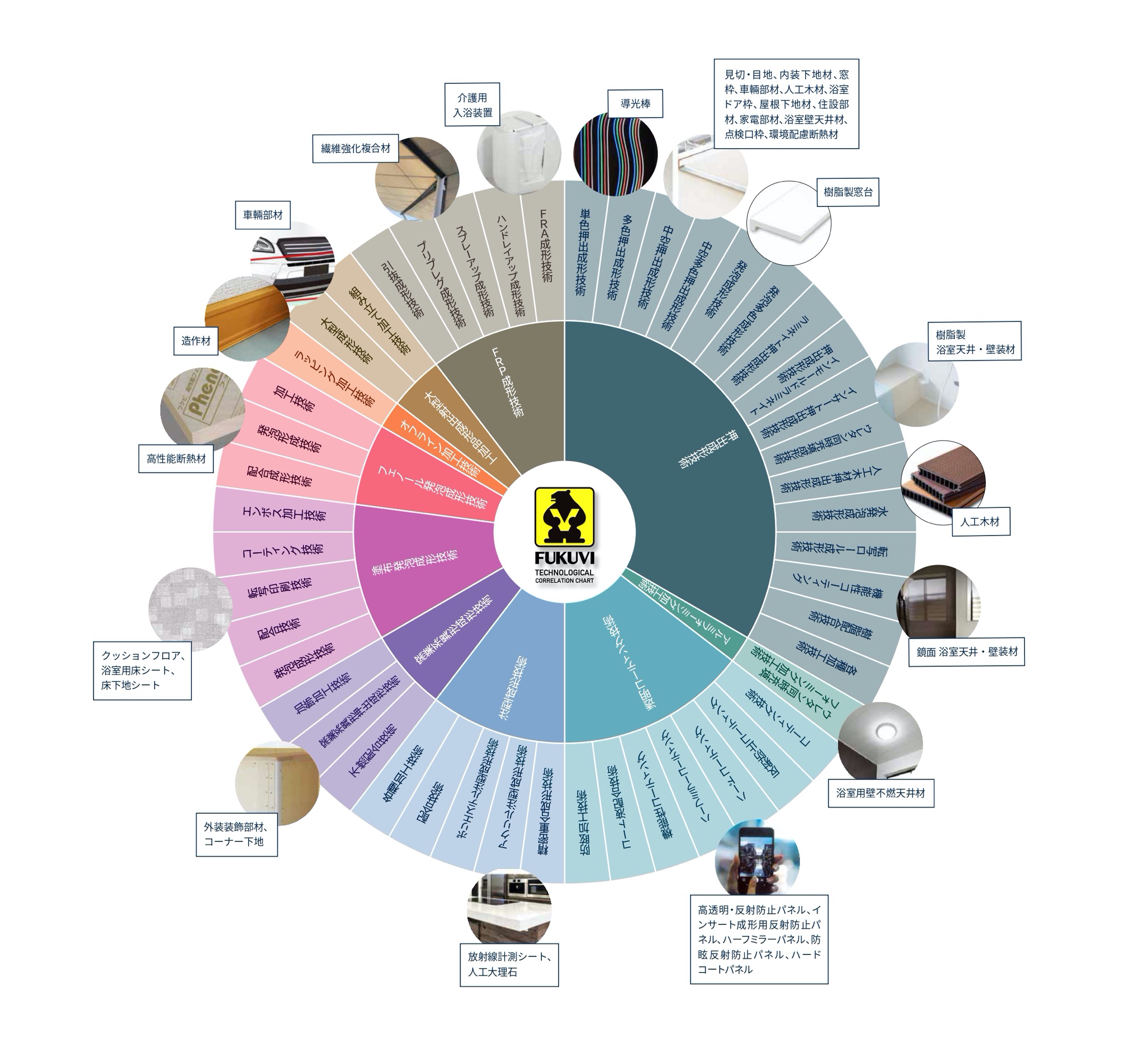 畳色相関畳でごろ寝 『小西のたたみ屋さん』ブログ