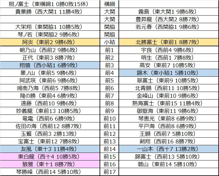 大相撲の観戦に役立つグッズ！相撲協会公式アプリ『大相撲』の使い方 - 「1分でわかる大相撲」公式ブログ