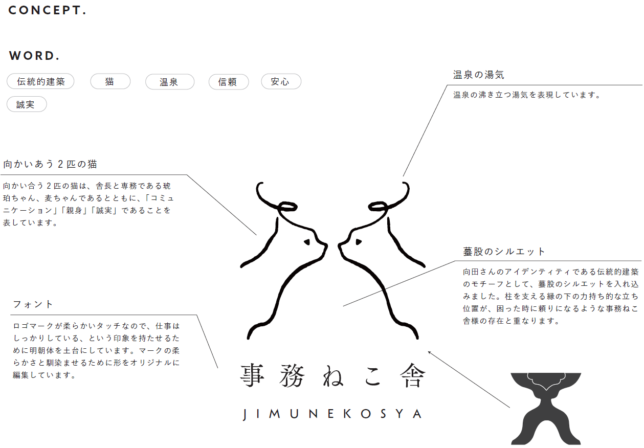 ロゴデザインのご提案資料ロゴの依頼・作成はドーナッツデザイン。デザイナーがあなたの魅力や想いが伝わるロゴをつくります