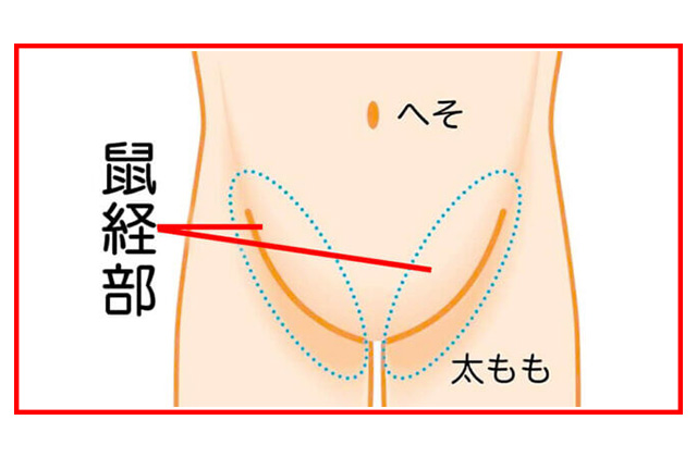 女性自身でイケる！体外式ポルチオのやり方【結論：土台づくりが大切です】｜素肌性感