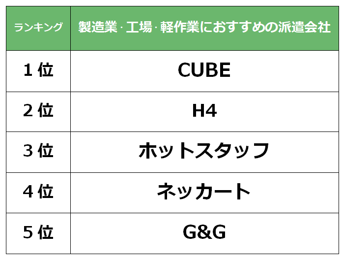 株式会社アズスタッフ 名古屋営業所（愛知県一宮市）の配送ドライバー（派遣社員）の求人[26343]｜シン・ノルワークス