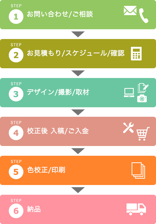 フロー デザイン」のアイデア 8 件lp デザイン, パンフレット デザイン, スライド デザイン
