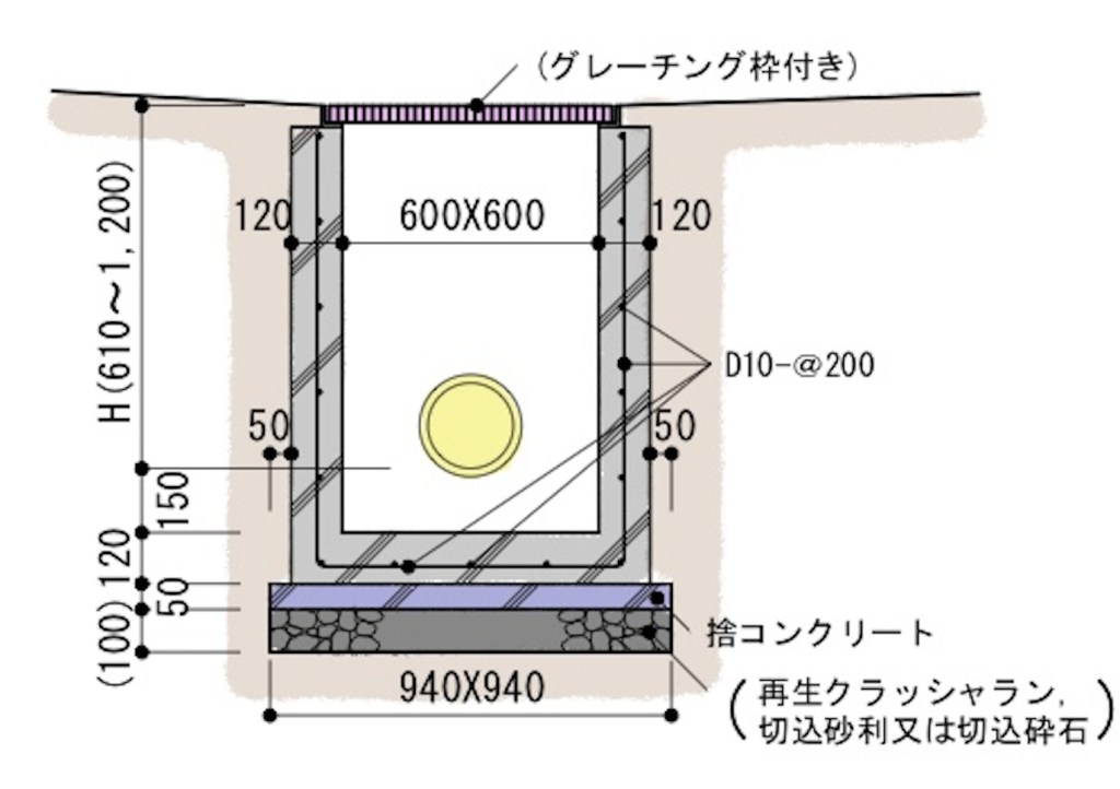 雨水浸透ます設置基準 京都市上下水道局
