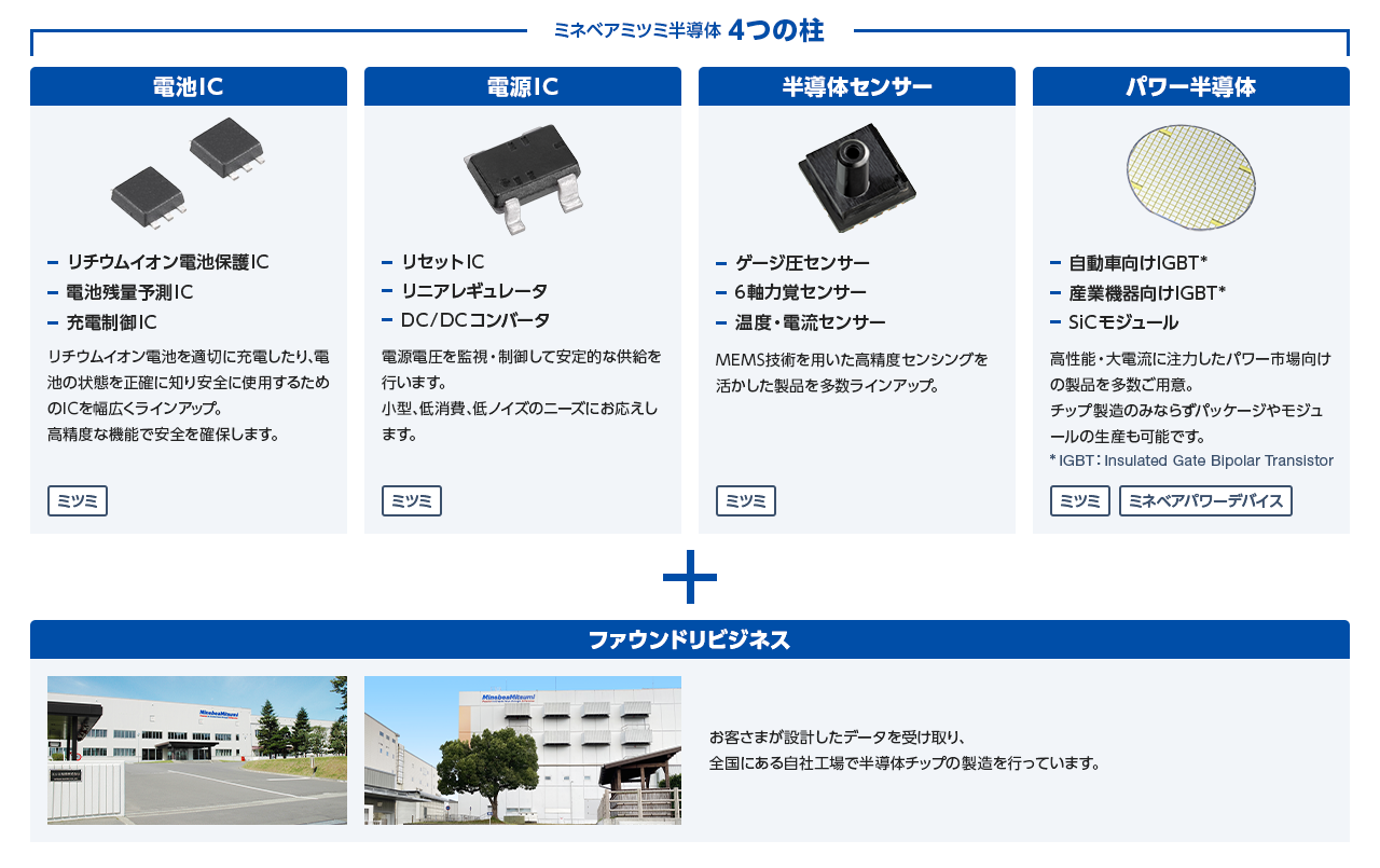 パワー半導体用パッケージ ～POL～製品情報新光電気工業