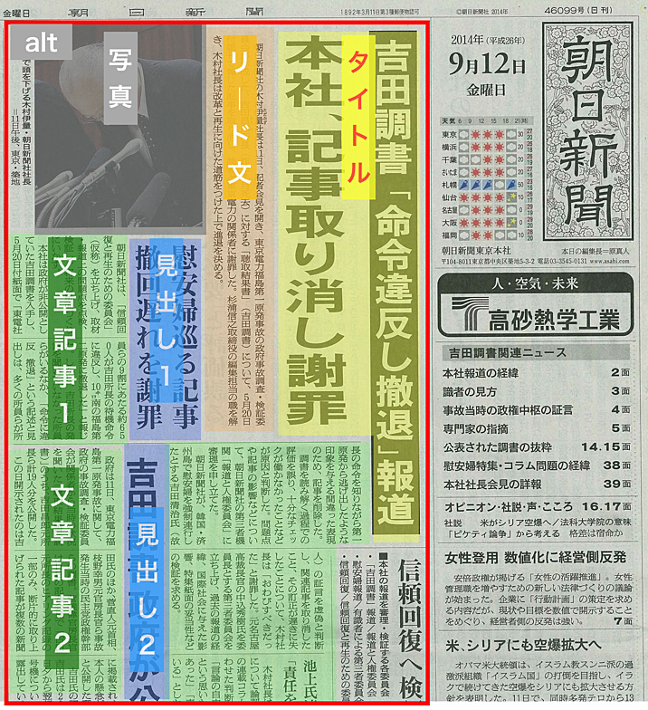 小学生新聞の見出しデザイン集 手書きで楽しいレタリング- コミュニケーションBLOG