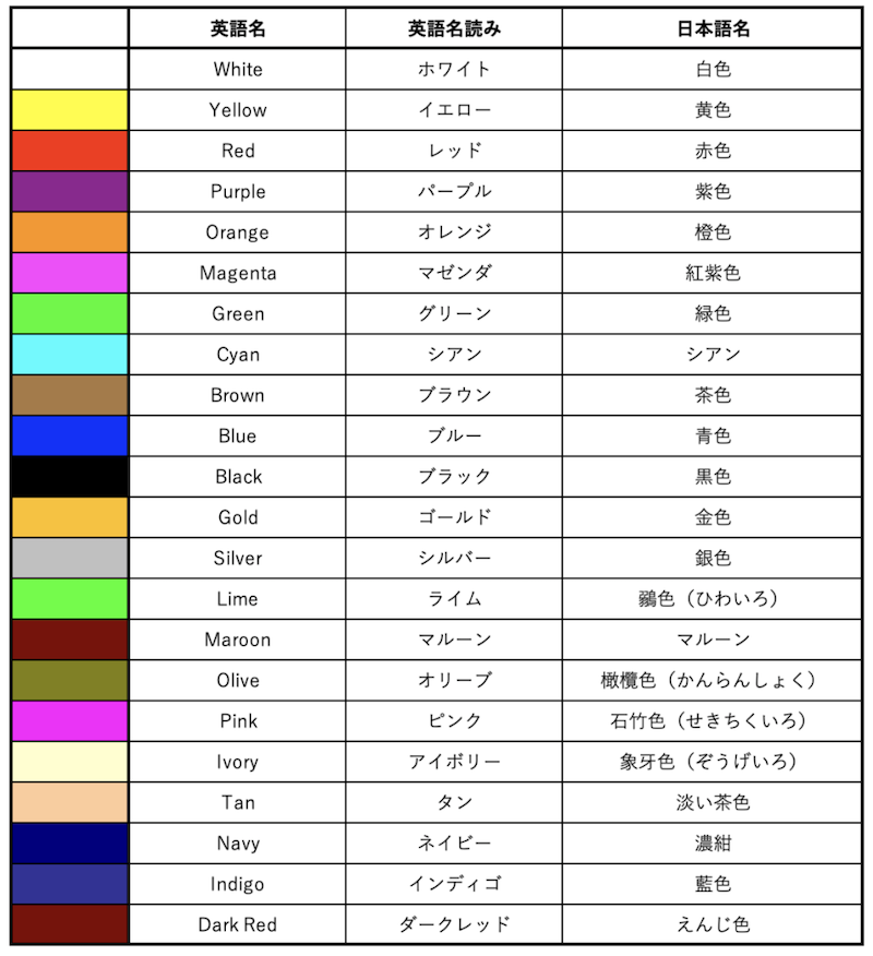 人の性格を英語で表せられる？ 自分や他人の様々な性格を英語で表現してみよう！EnglishLab イングリッシュラボ ┃レアジョブ英会話が発信する英語サイト
