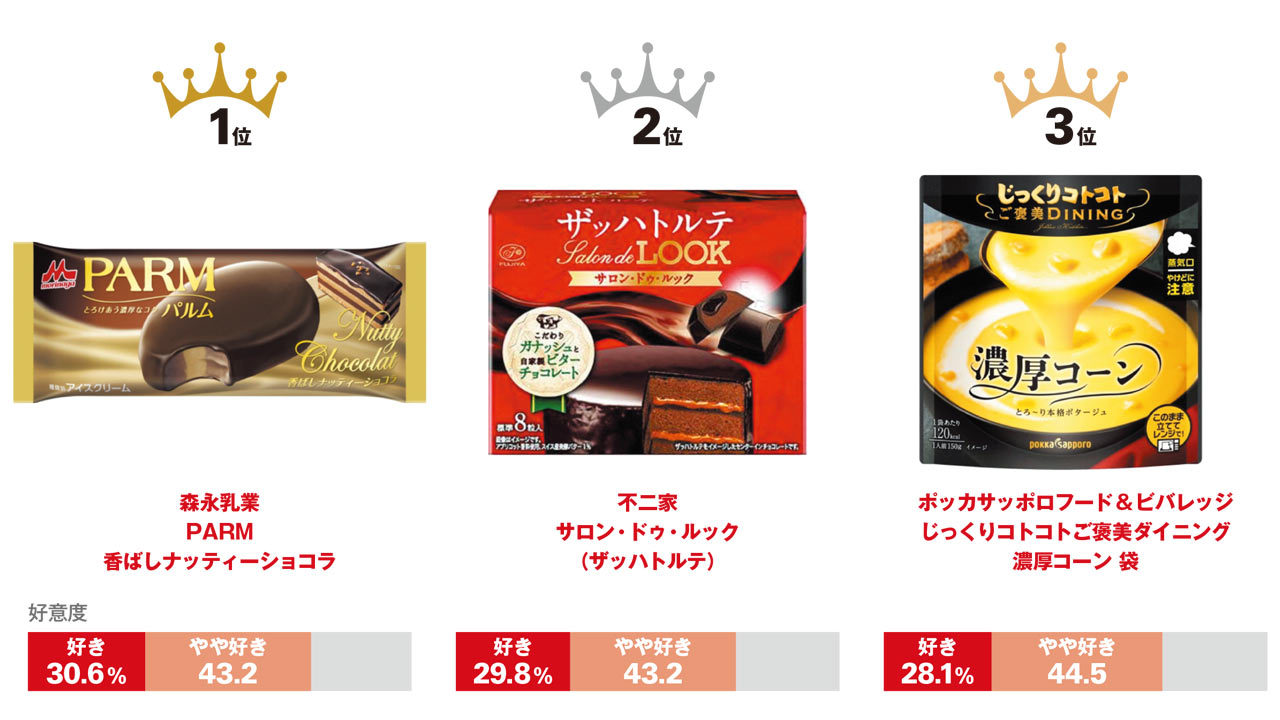 高級無料テンプレートデザイン。イラストや画像付きも豊富 - Canva キャンバ