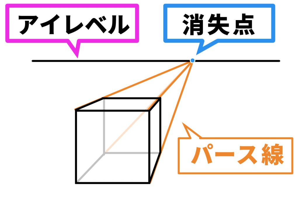 パース講座 マンガの背景～斜め方向の消失点の取り方～イラスト・マンガ描き方ナビ