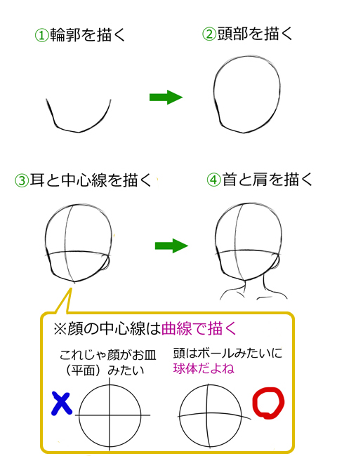 簡単な絵の描き方～かわいいイラストを描くときのポイント～保育士を応援する情報サイト 保育と暮らしをすこやかに ほいくらし