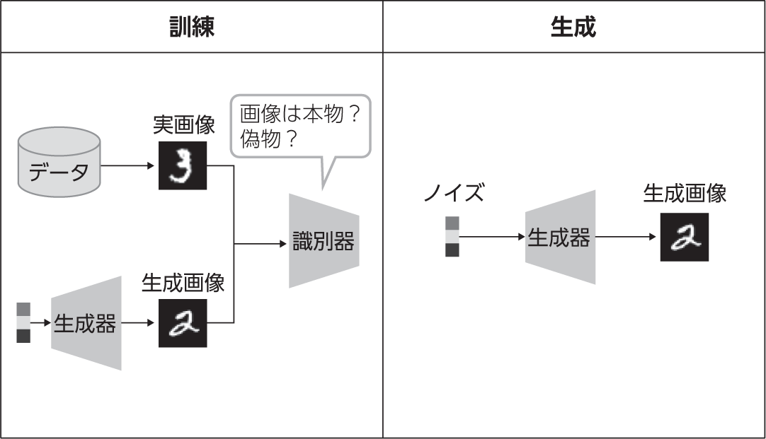 最新の画像生成AIを手軽に試せるWebサイト replicate.com – WirelessWire & Schrödinger's