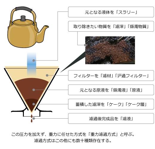 楽天市場 携帯浄水器 携帯用浄水器 浄水器 アウトドア Drinkway アウトドア キャンプ 登山 濾過器 災害 防災用 緊急用非常用浄水器携帯ろ過器 防災用浄水器 泥水 緊急用浄水器 キャンプ用品 川の水ろ過機 持ち運び : ラシニプラス堂