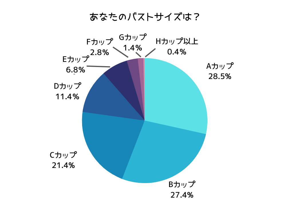 Eカップさんのあるあるな悩みを大公開！実際のバストサイズやシルエットも確認しよう