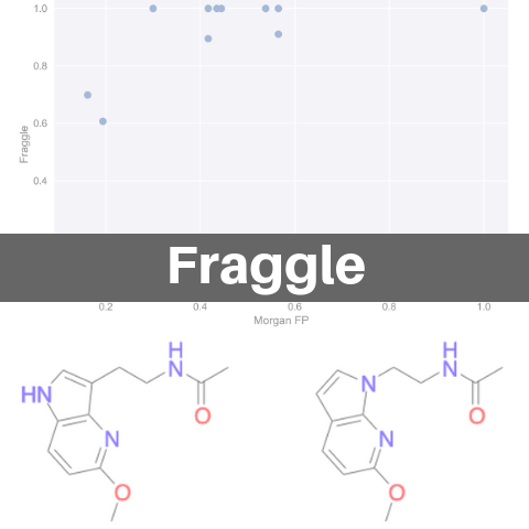画像と類似度を一覧表示したいBowreso