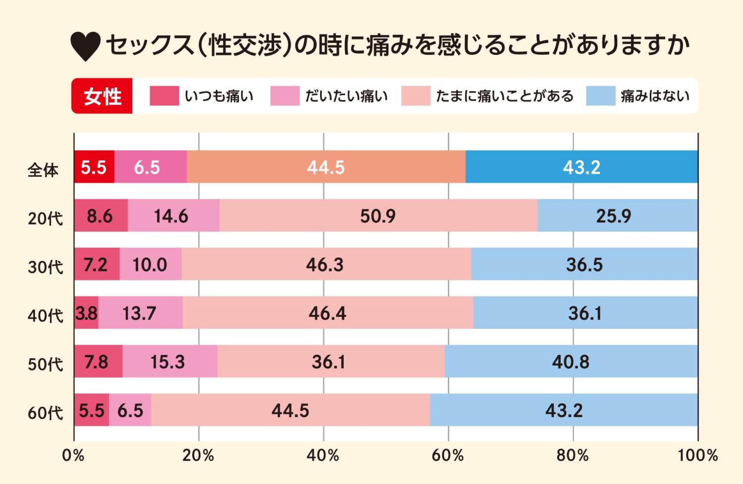 夫婦は家のどこでセックスしているか？～夫婦関係の意識調査②～ - かえるけんちく相談所