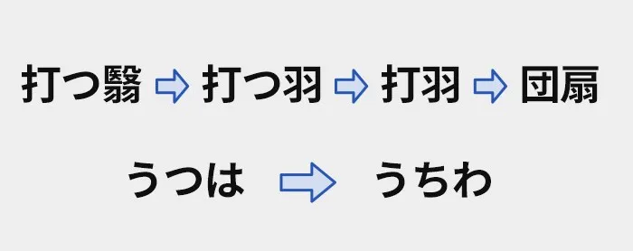 セリアのメッセージカードで作る！システム手帳ミニ６のディバイダー - niconico Life