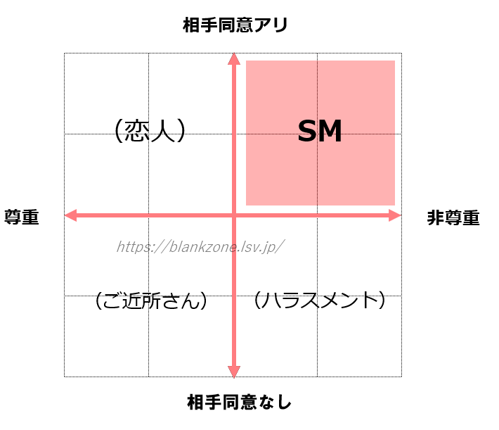 暗記法詳細｜ 医ンプット | 医療系学生の暗記サポート