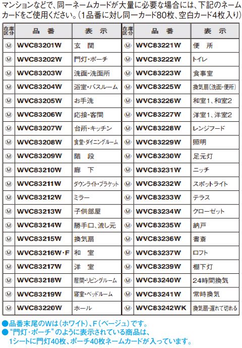 YAZAWA公式卸サイト フルカラー ネームスイッチカード 住宅用 10シート入 換気扇 WV830115