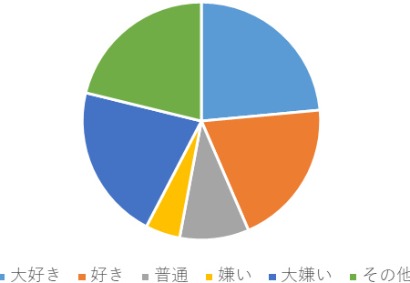 グラフ素材イラスト無料イラスト・フリー素材なら「イラストAC」