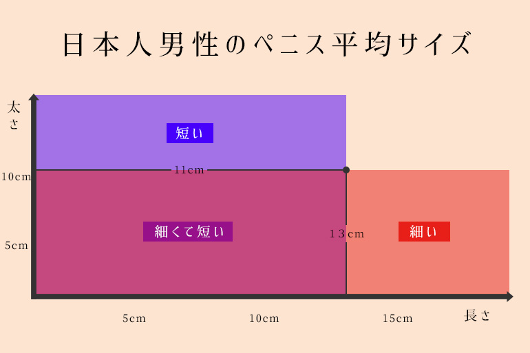 巨根といわれるペニスのサイズは？日本人の平均サイズについ - 巨根 日本